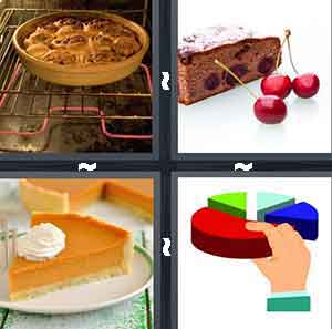 4 Pics 1 Word Level 681